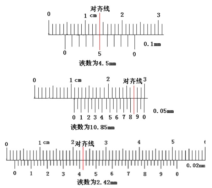 游标卡尺的读数方法