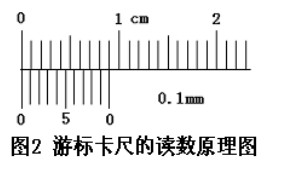 游标卡尺的读数方法