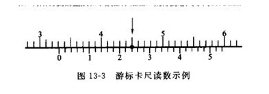 游标卡尺的读数方法