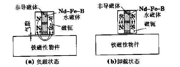 永磁吸盘原理