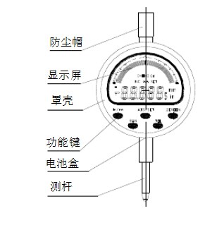 数显百分表