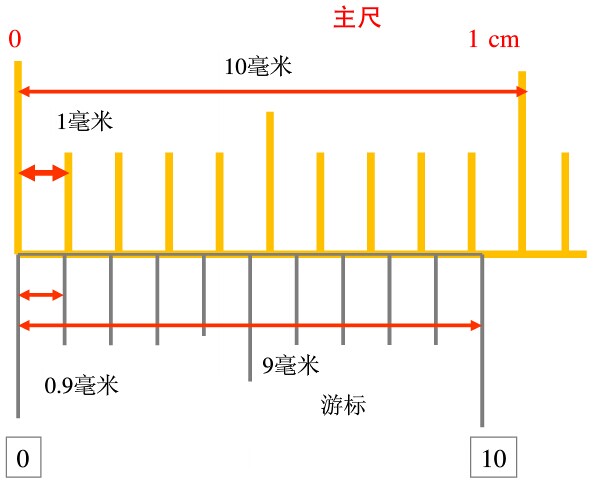 游标卡尺