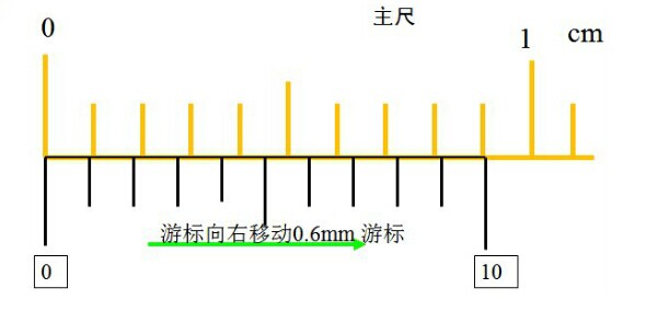 游标卡尺