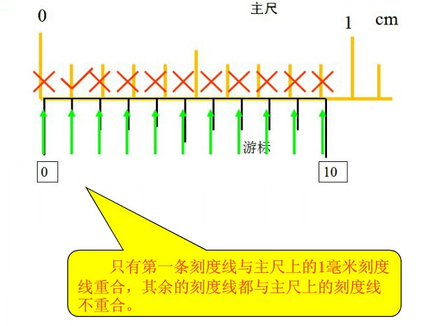 游标卡尺