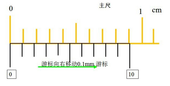 游标卡尺