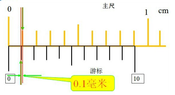 游标卡尺