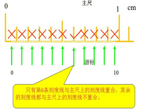 游标卡尺