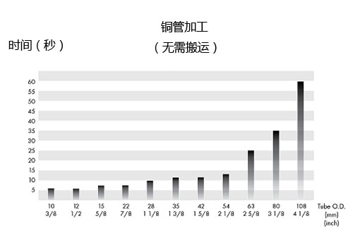 T-Drill管端旋封机SP-110图片 管端旋封机