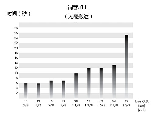 管端旋封机