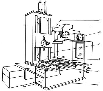 卧式加工中心结构
