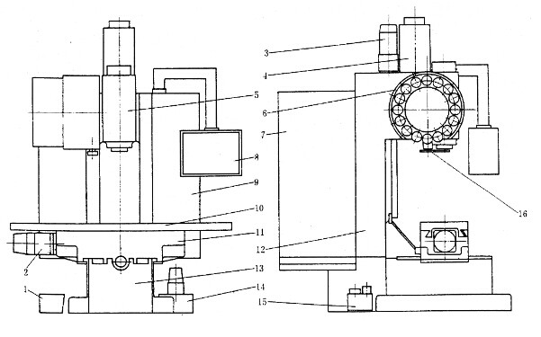 立式加工中心结构图