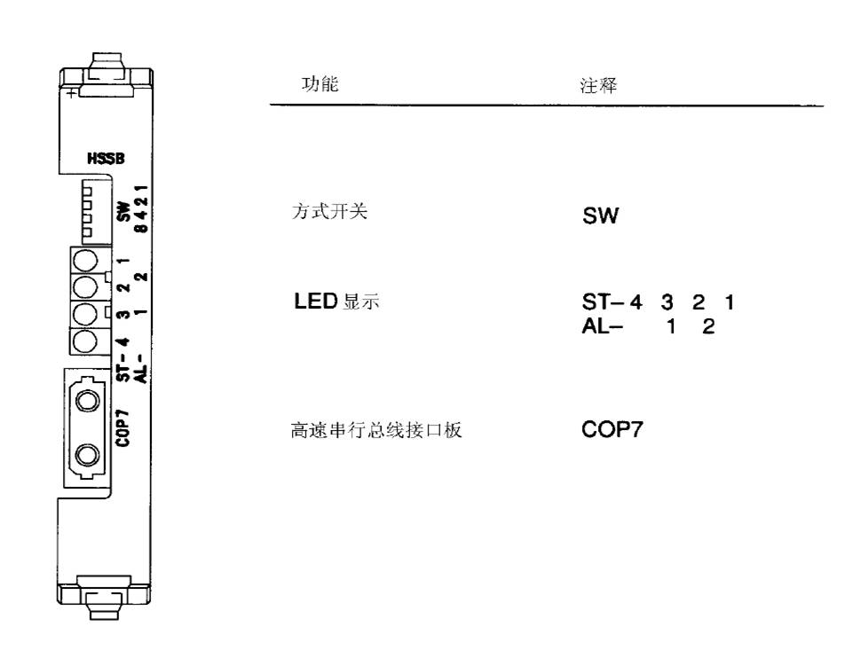 FANUC数控系统