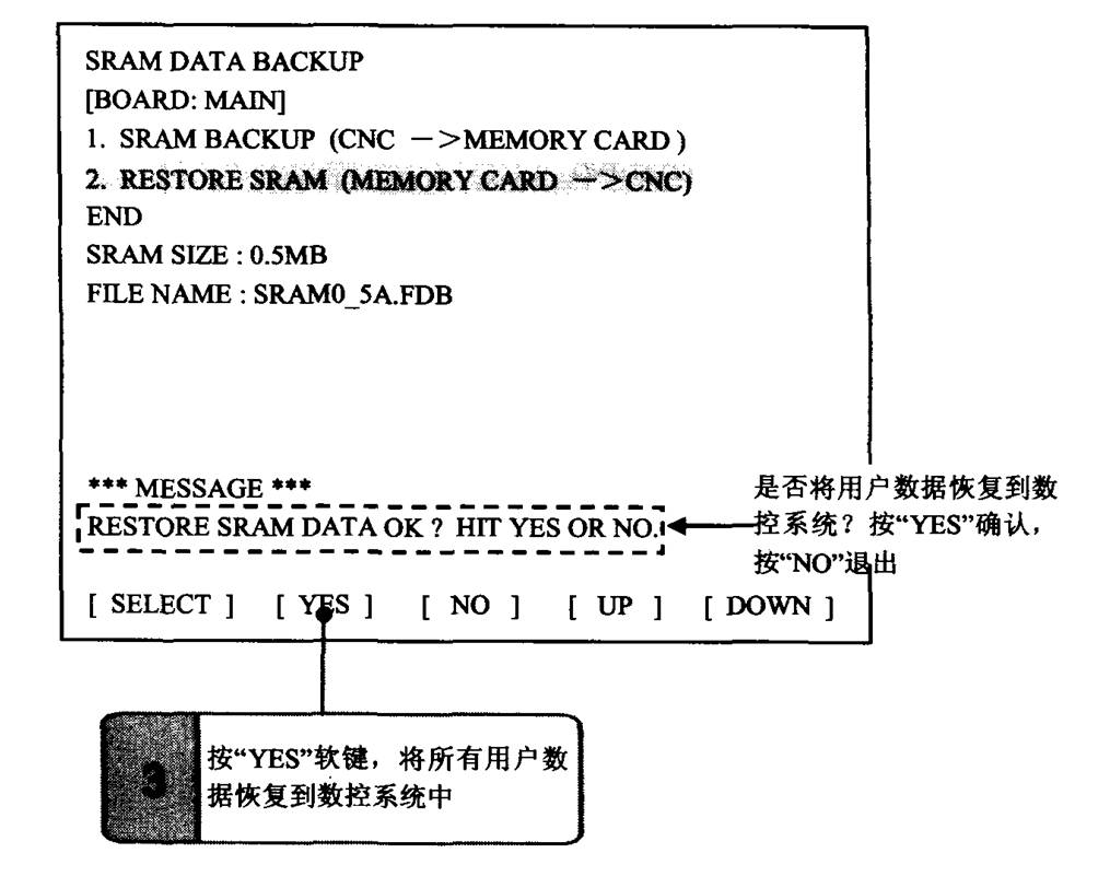 FANUC数控系统