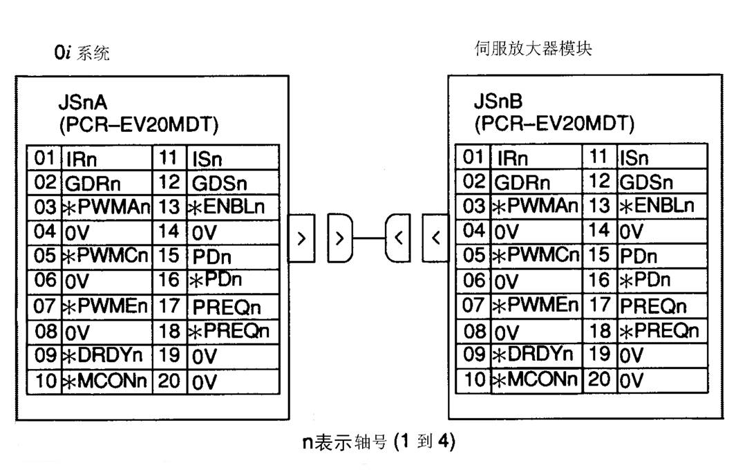 FANUC数控系统