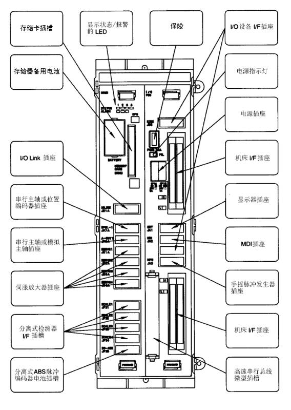 FANUC数控系统