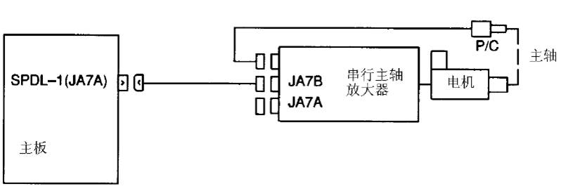 FANUC数控系统