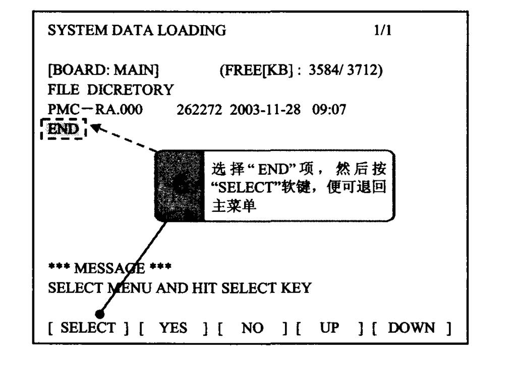 FANUC数控系统