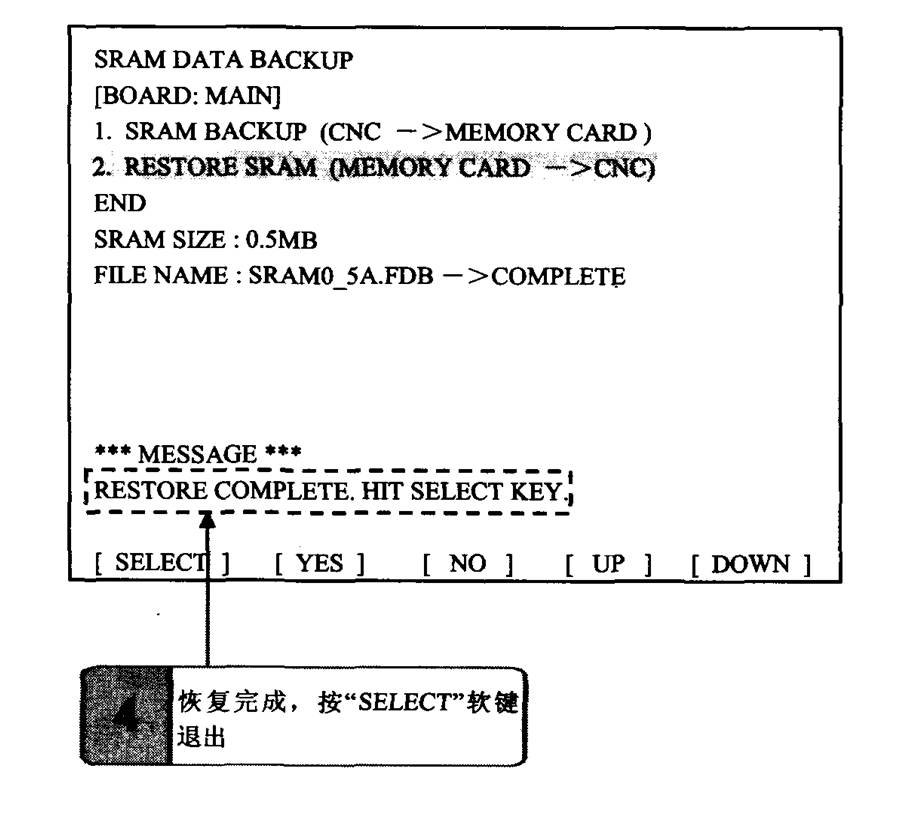 FANUC数控系统