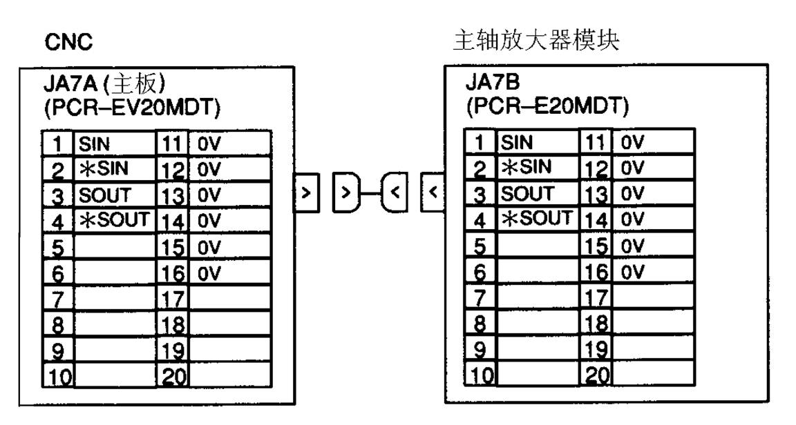 FANUC数控系统