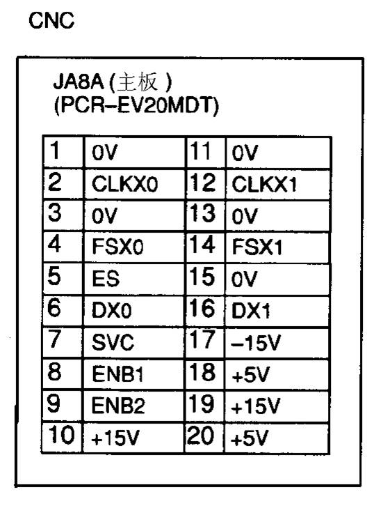 FANUC数控系统