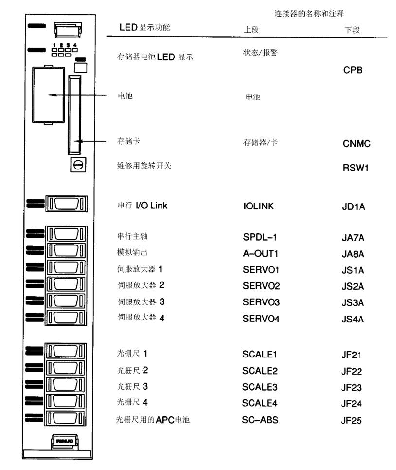 FANUC数控系统