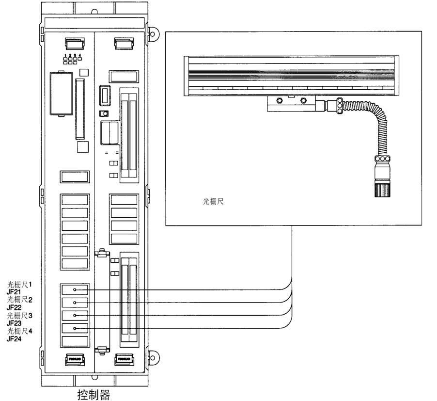 FANUC数控系统