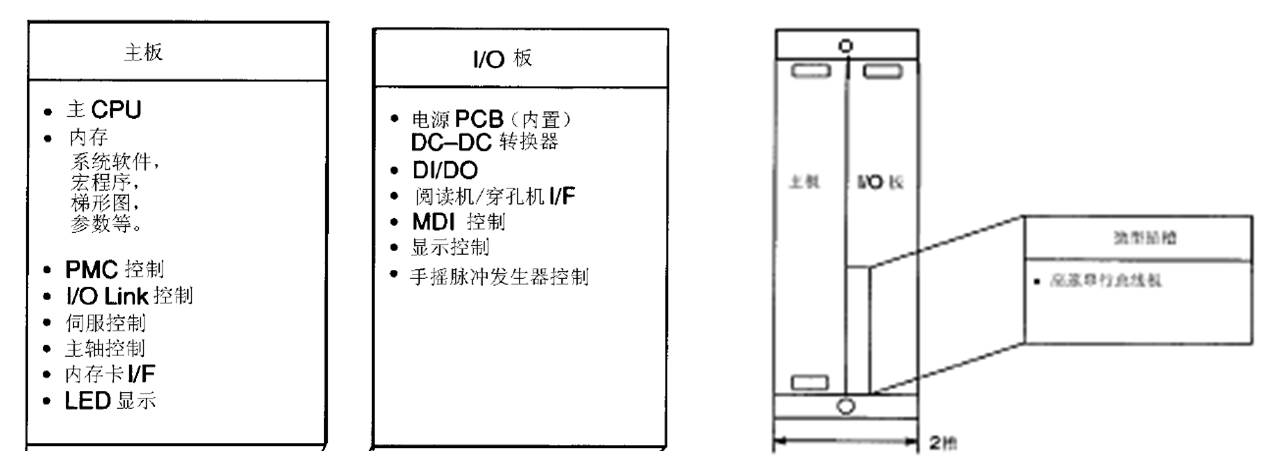 FANUC数控系统