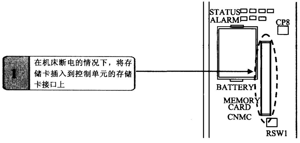 FANUC数控系统