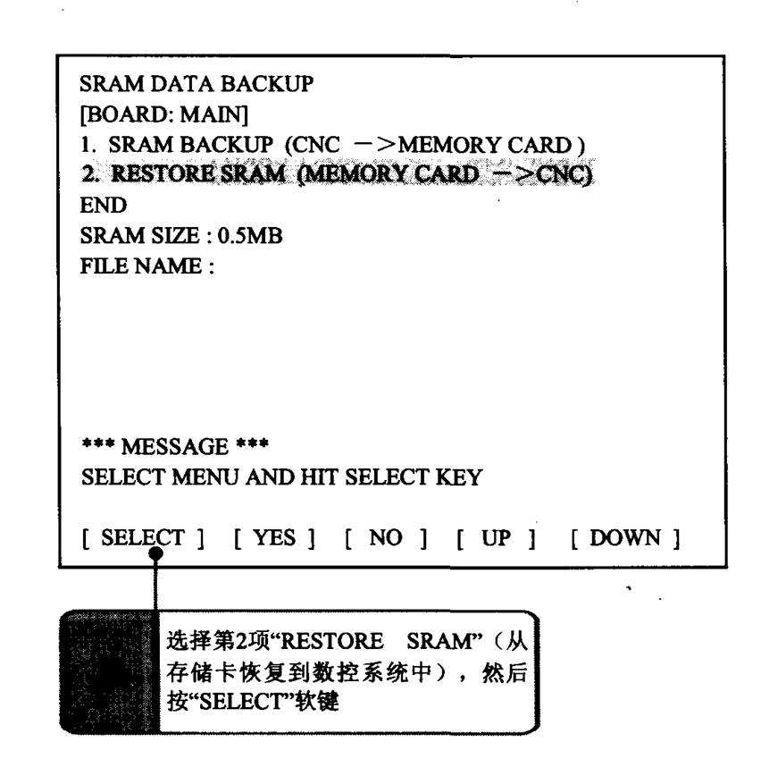 FANUC数控系统