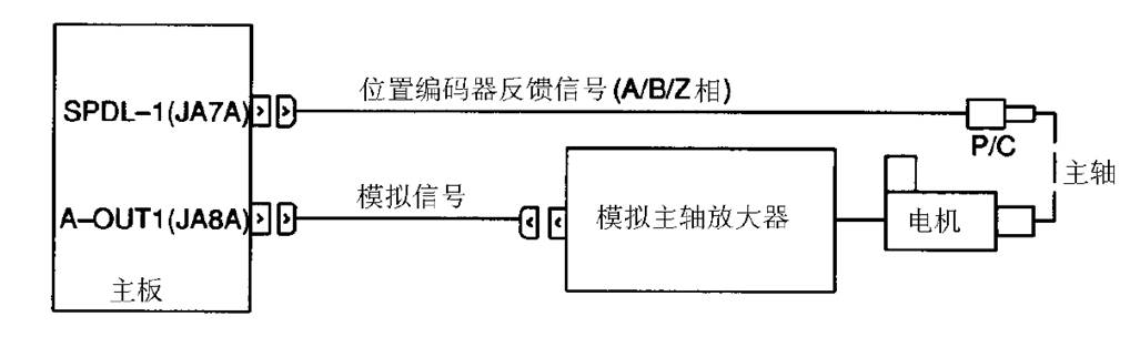 FANUC数控系统