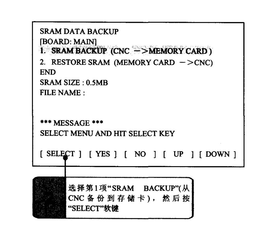 FANUC数控系统