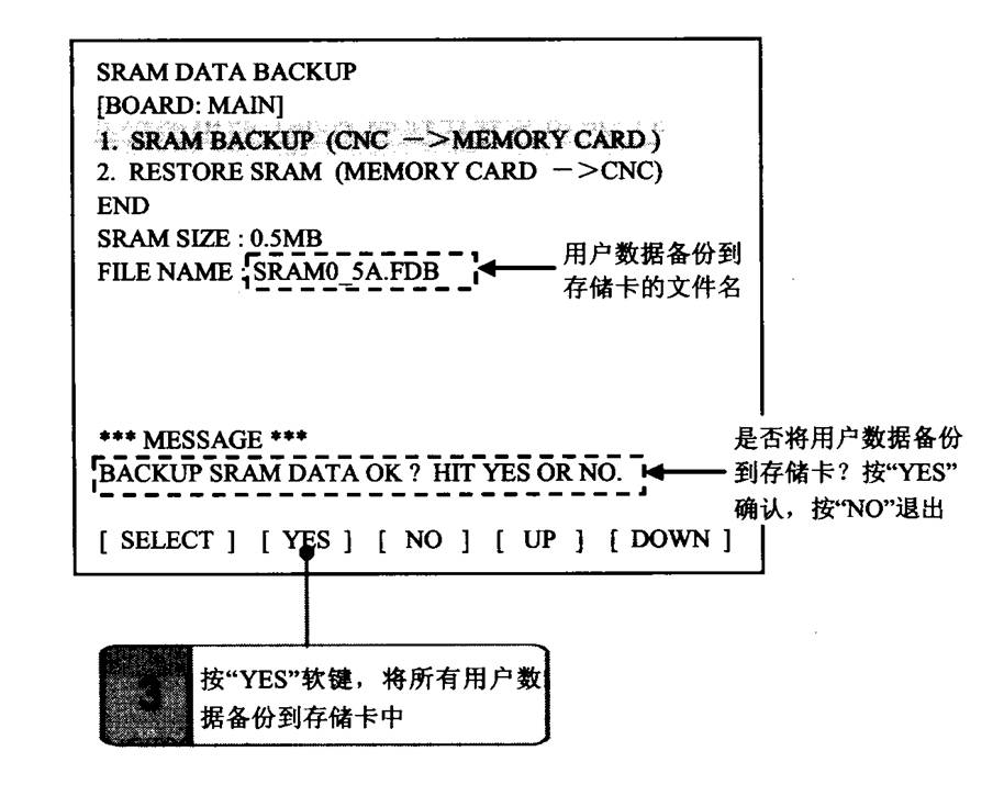 FANUC数控系统