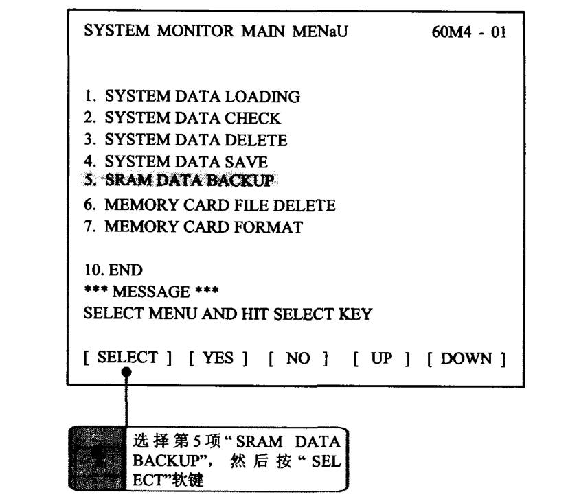 FANUC数控系统