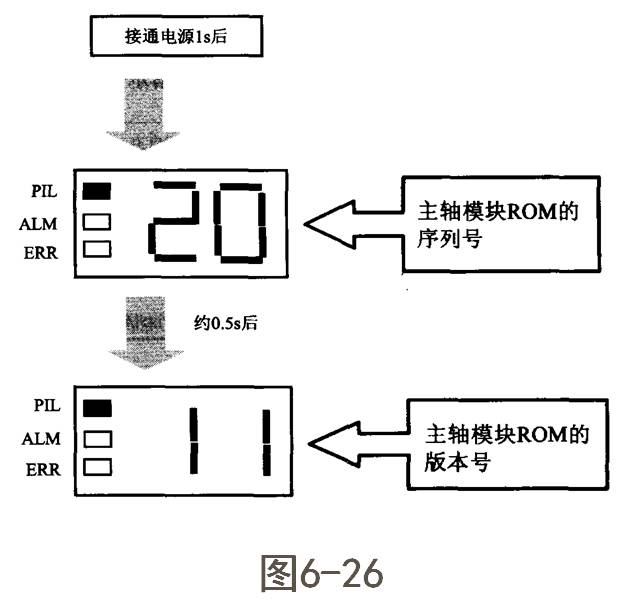 FANUC数控系统