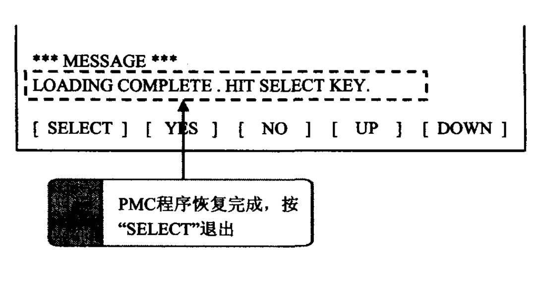 FANUC数控系统