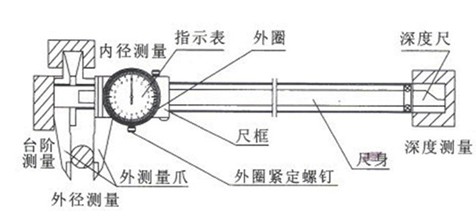 带表卡尺