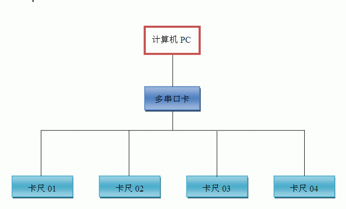 千分尺、卡尺数据采集和分析方案示意图 千分尺,卡尺