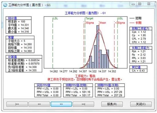 二次元影像测量