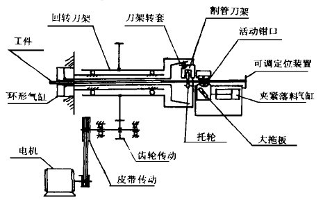 切管机原理图