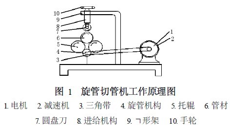 切管机原理图