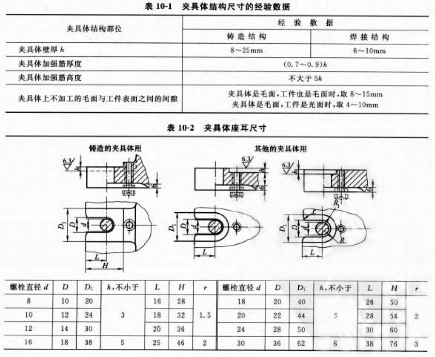 夹具体