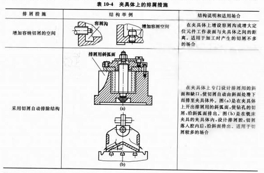 夹具体