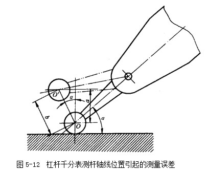 杠杆千分表