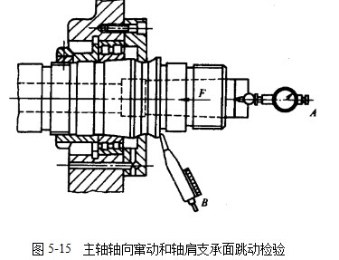 杠杆百分表