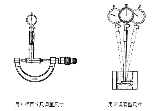 内径百分表使用图解