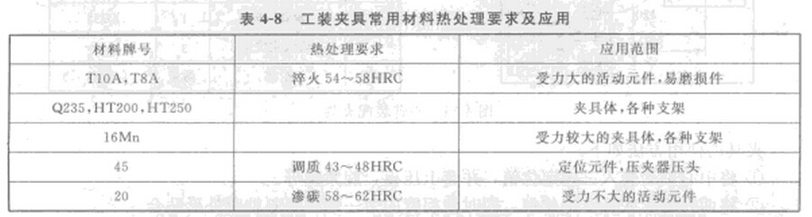 工装夹具