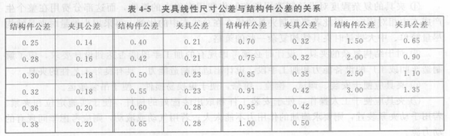 工装夹具