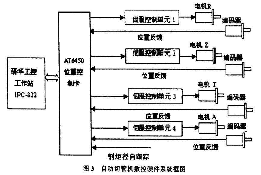 自动切管机