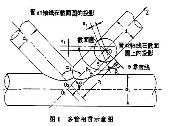 自动切管机