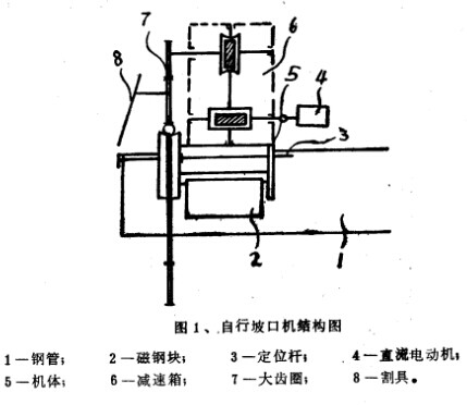 坡口机